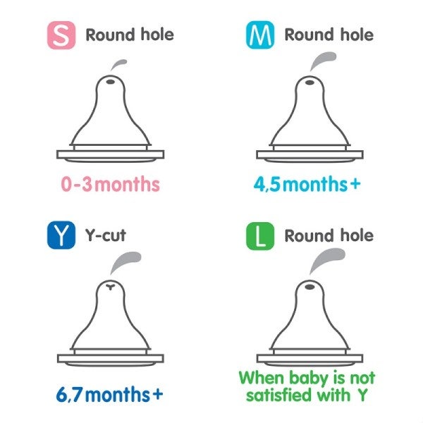 Nipple Types